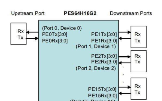 聚醚砜(PES)与交换机和路由器和集线器的区别