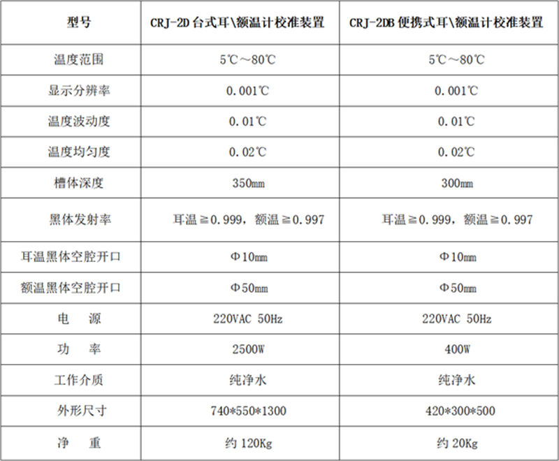 擦鞋机与压力式温度计校准规范