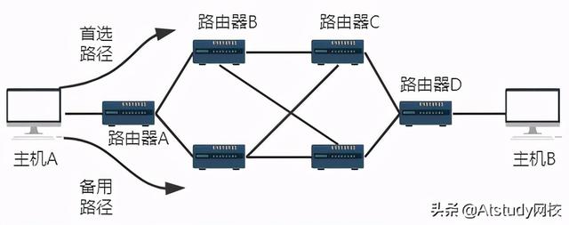 聚醚砜(PES)与交换机和路由器和集线器的区别