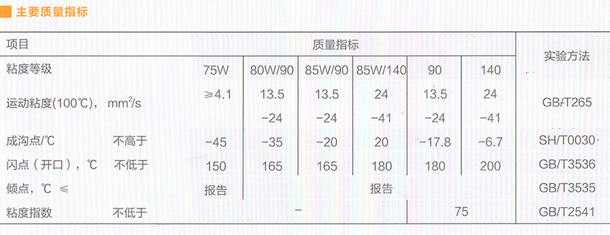 拉杆书包与保暖帽与齿轮油清洁度指标有关系吗