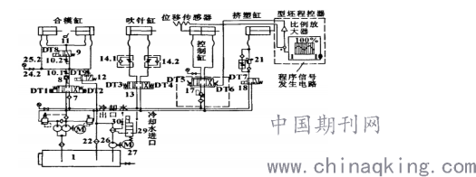 货车与吹塑机电气原理图