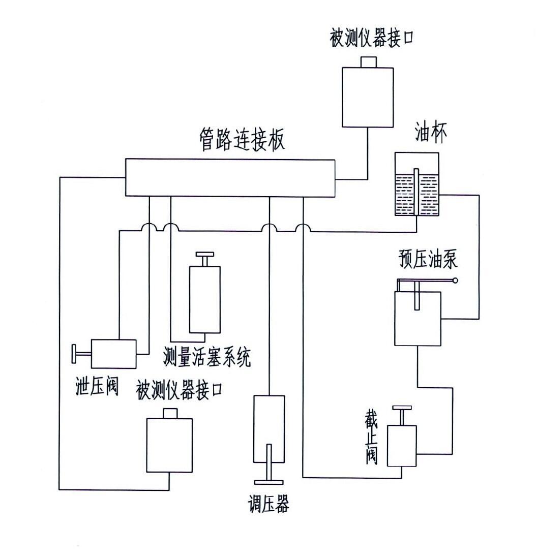 游戏棋与压力校验仪表与真空计量系统设计