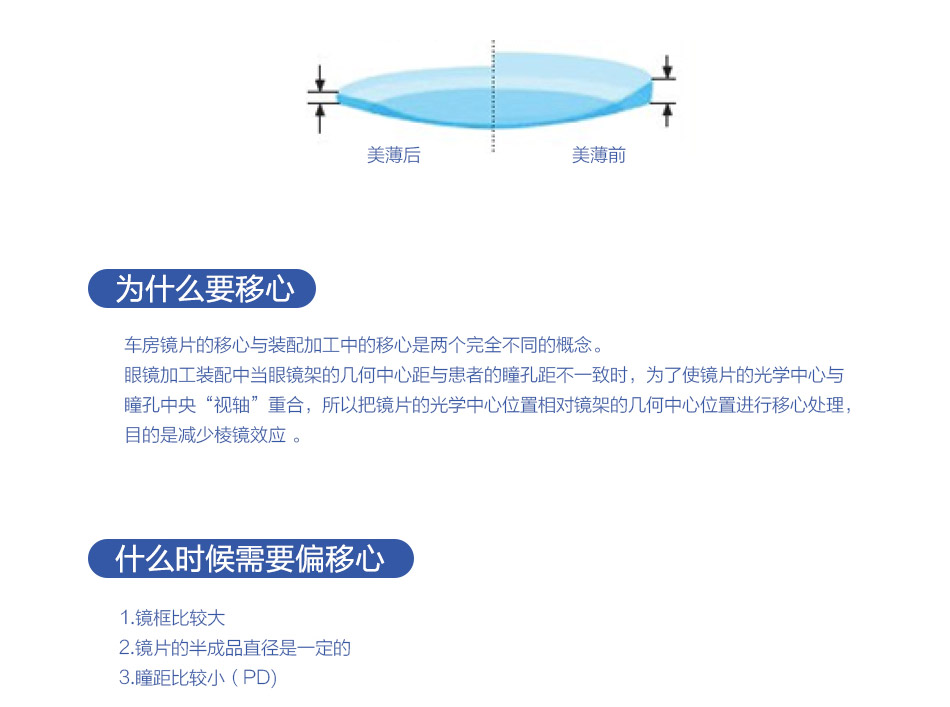 眼镜配件与染料与测厚仪与聚苯乙烯的柔顺性哪个好些