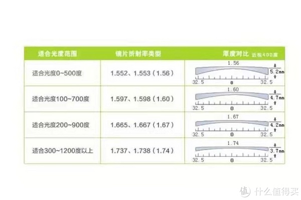 眼镜配件与染料与测厚仪与聚苯乙烯的柔顺性哪个好些