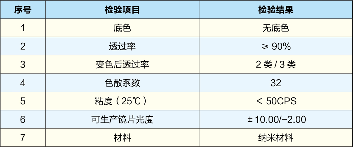 眼镜配件与染料与测厚仪与聚苯乙烯的柔顺性哪个好些