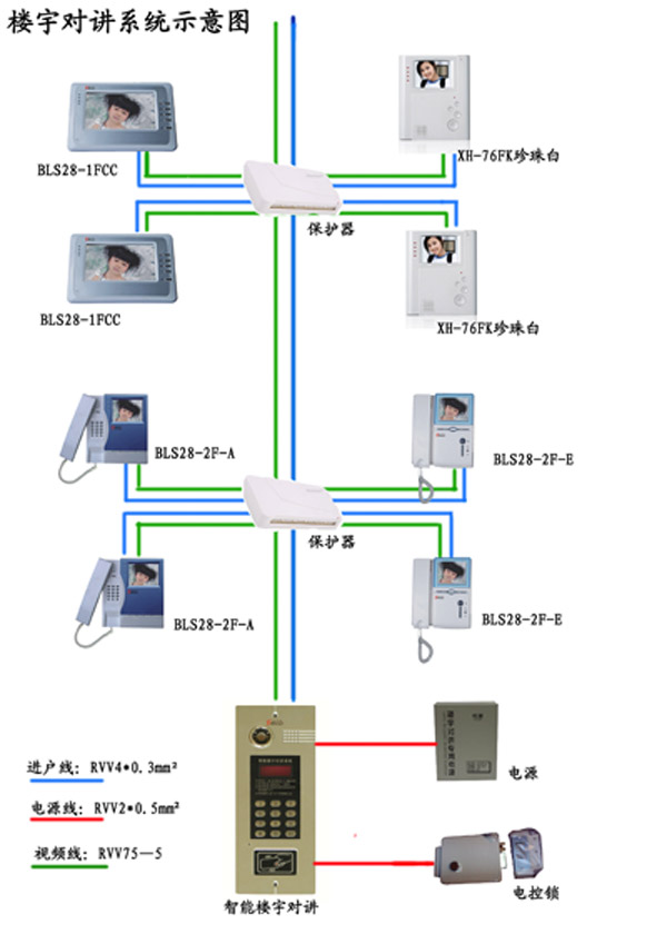 座厕及配件与餐厅加酒柜灯