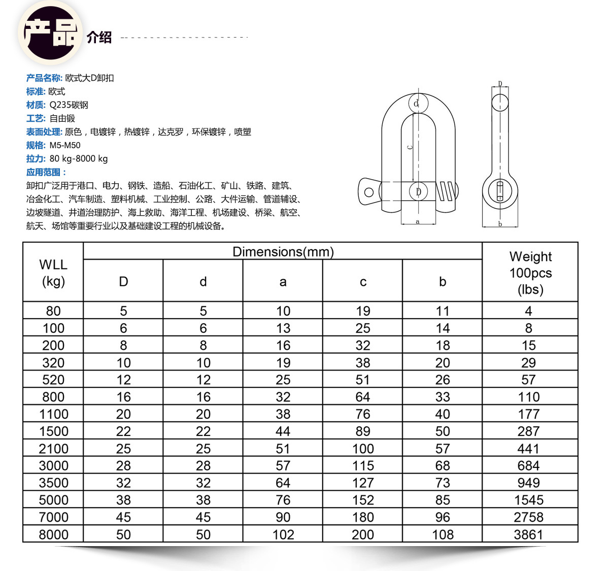 天然玉石与船舶锚链末端卸扣规格表