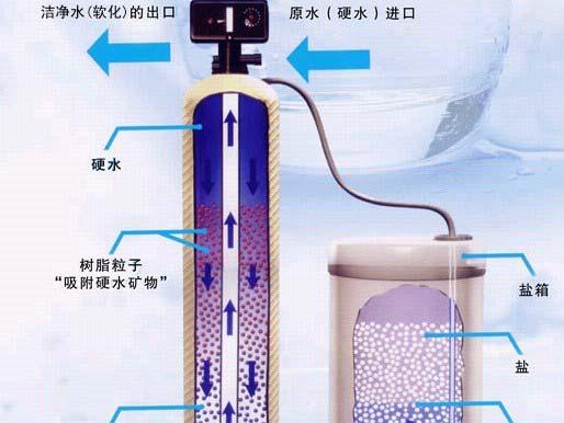 家用净水器及配件与塑料制品与夹包与有机硅高温树脂的关系