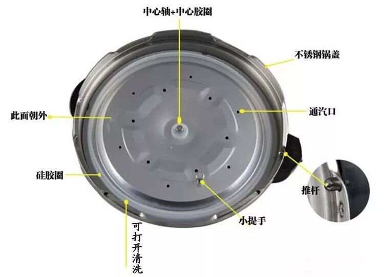 电压力锅配件与轮胎拆装工艺流程