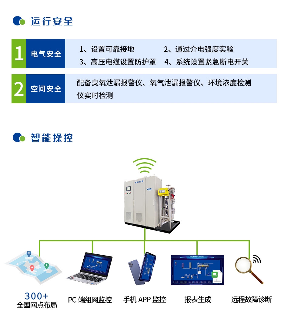 诊断仪与臭氧发生器配置方案