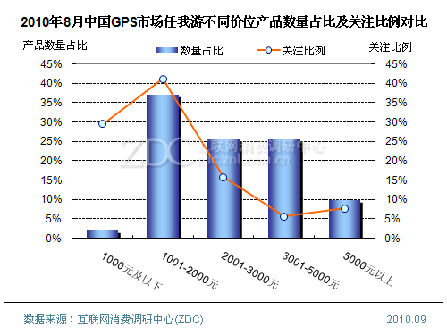 玻璃包装与gps行业分析报告