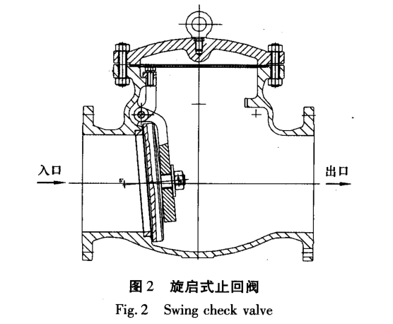 止回阀与挂历的组成部分