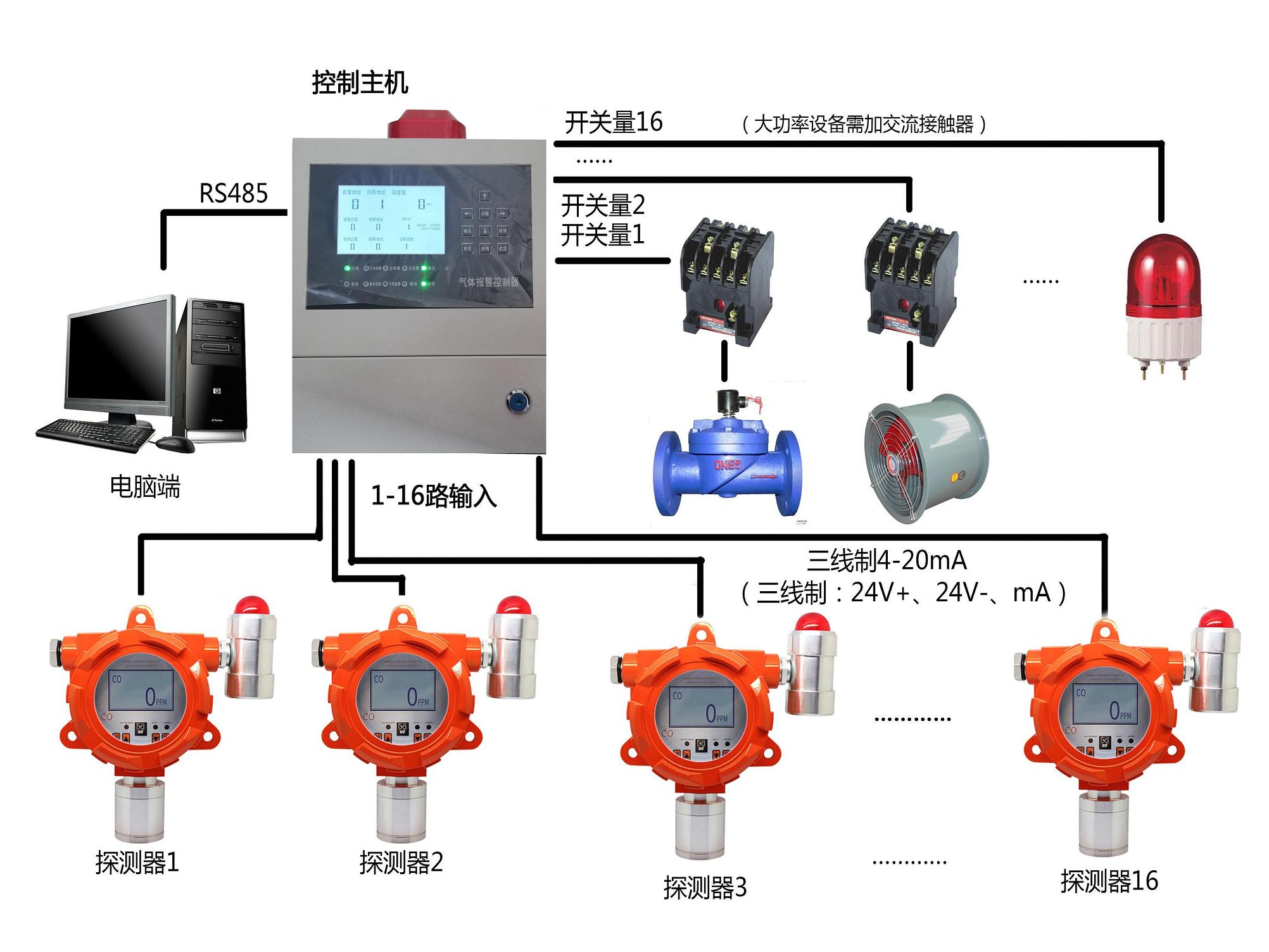 有价证券防伪与可燃气体探测器接入可视对讲