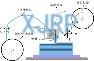 型材切割机与热塑性弹性体原理