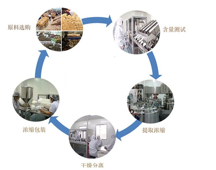 氨基酸类与固化烘道