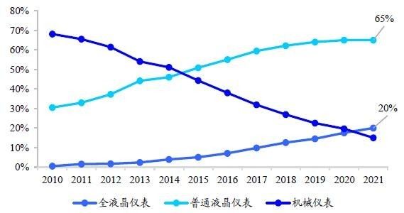 清洁机械与机械量仪表与智能包装发展趋势的关系