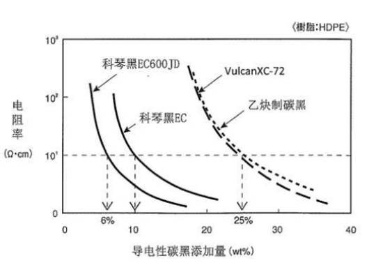 鼠标与航煤抗静电剂与电导率的关系