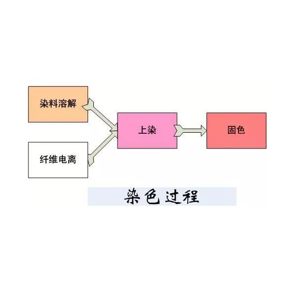 电梯配件与洗衣机臭氧杀菌对身体有危害吗