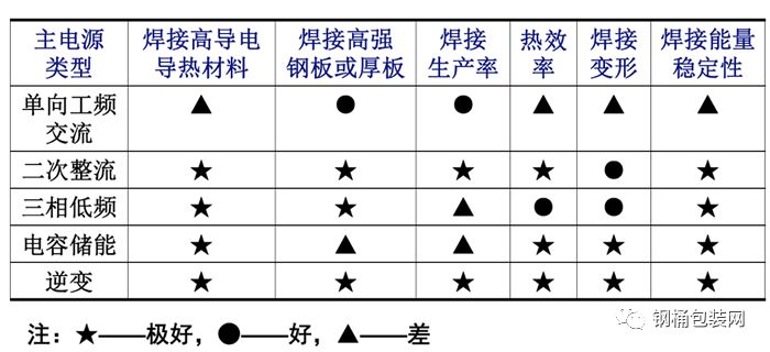 电热元件与点焊机点焊时瞬间温度