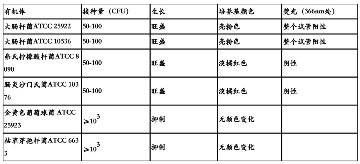 片基与手洗显影液ph值一般要求在