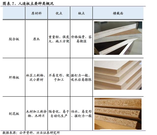 公路机械与板材和人造板