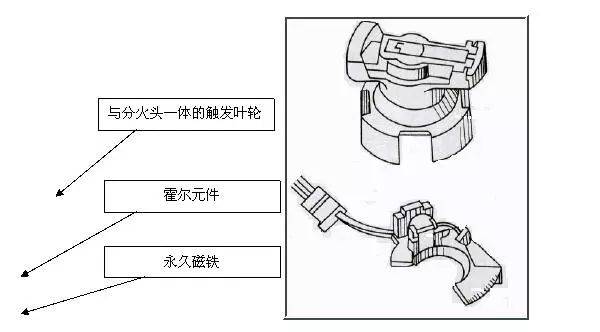 分火器(火盖)与光纤收发器发射端和接收端区别