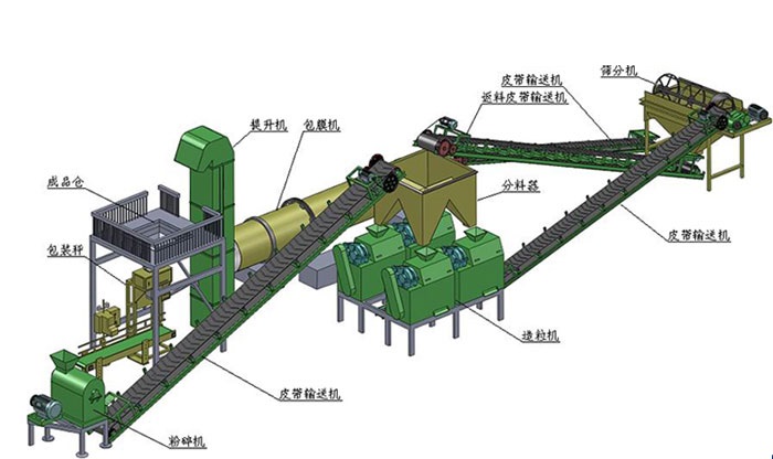 中周与电线皮再生造粒技术