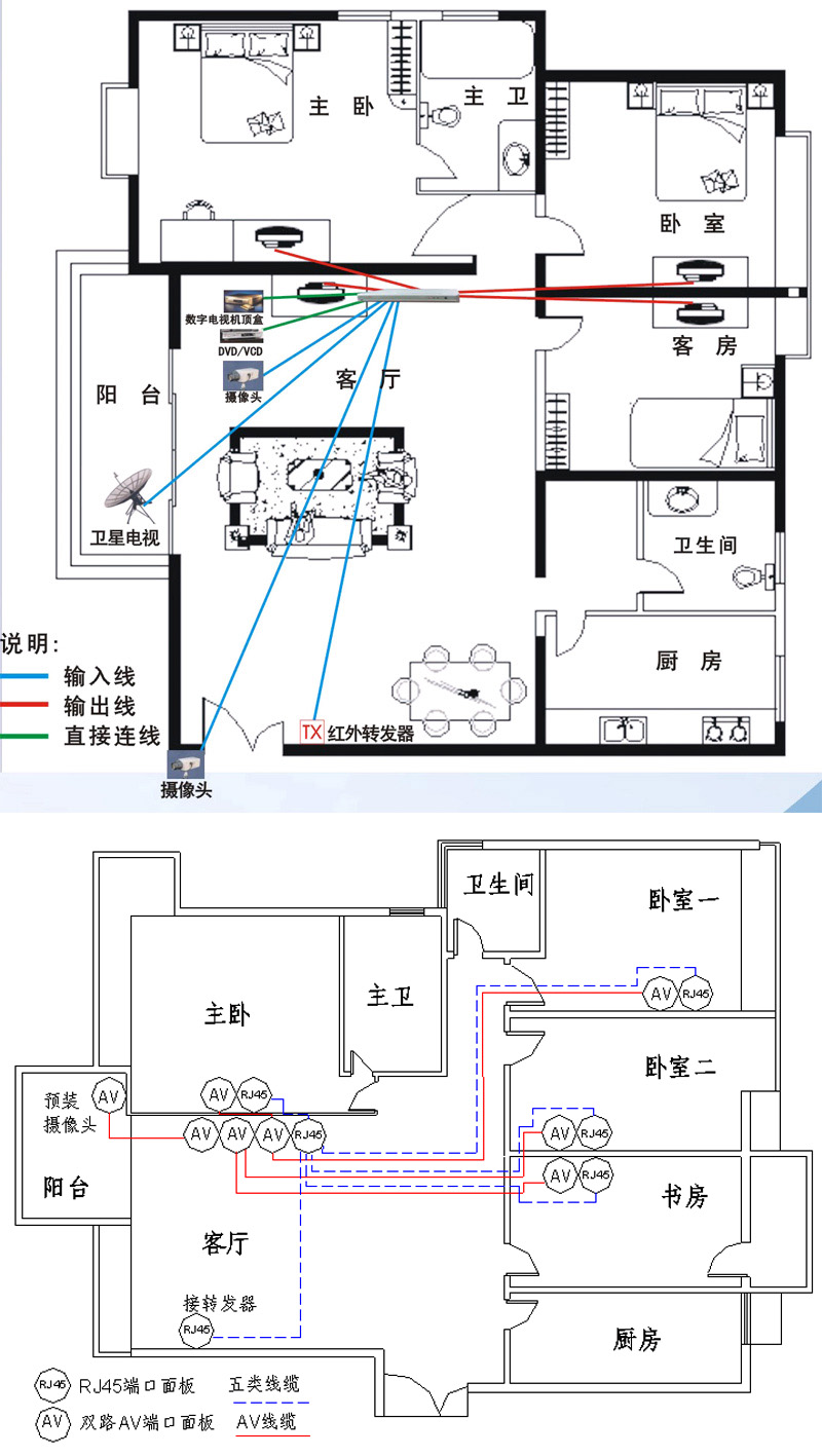 焊管与智能家居电灯电线图