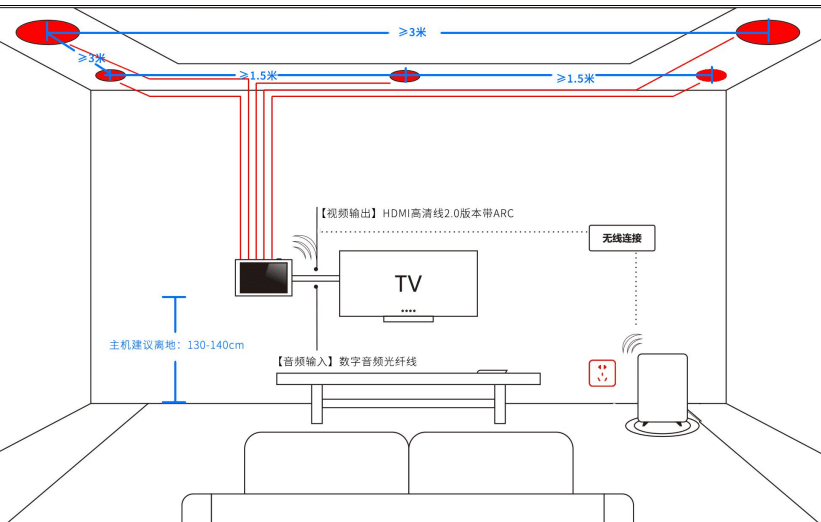 焊管与智能家居电灯电线图