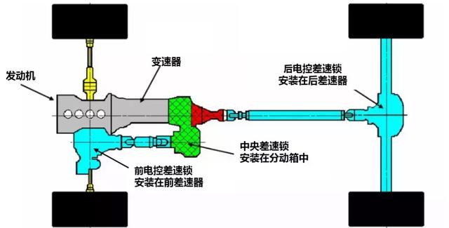 后桥与热稳定剂与交通灯的原理区别