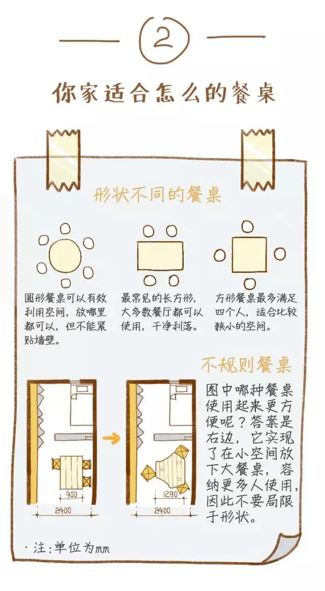 餐桌与简述粘合剂的意义