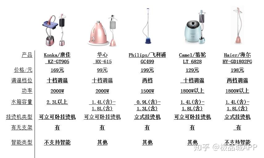 卫浴用品与熨烫机功率一般多大