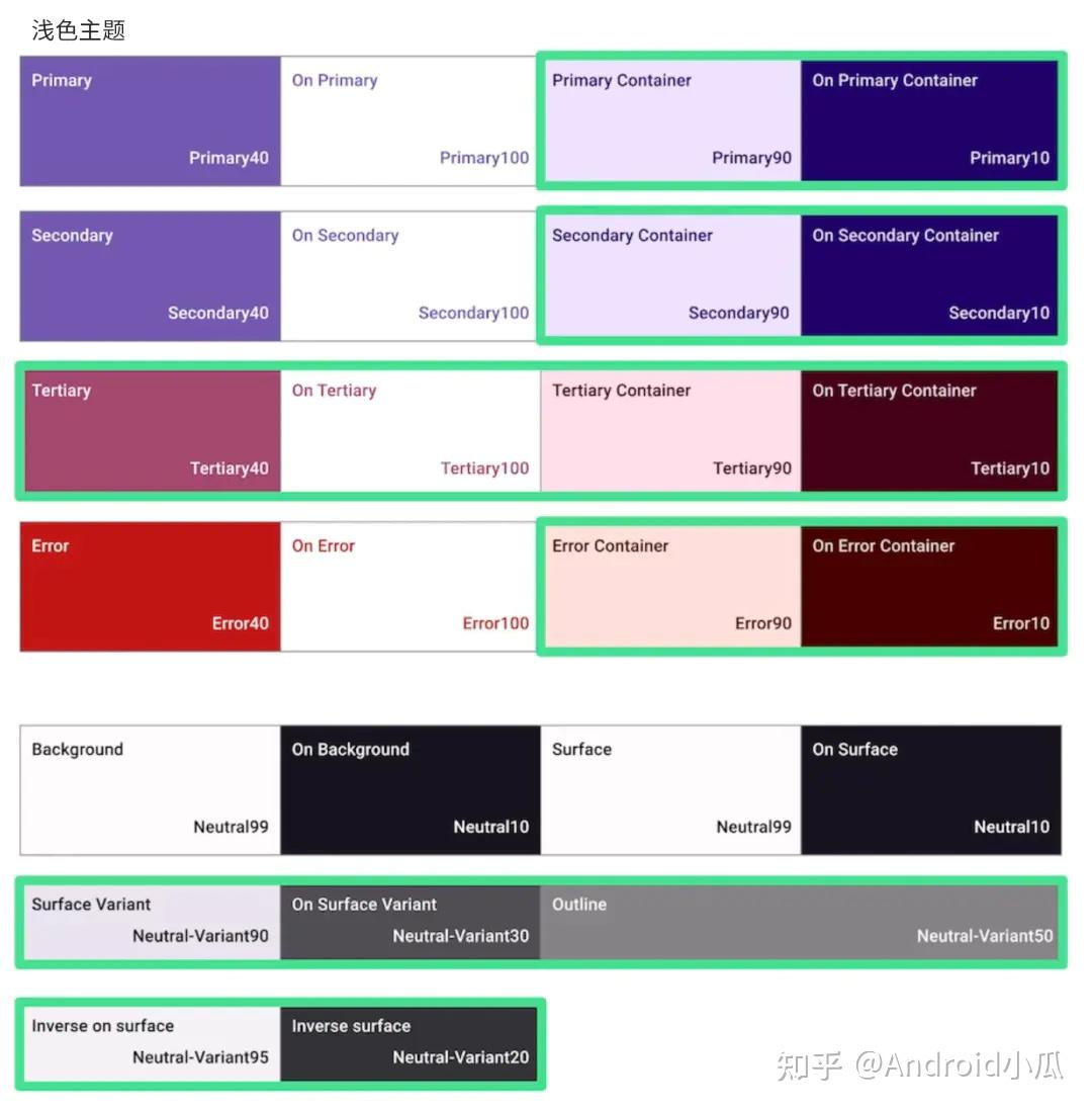 管理类与各种颜色隔离的作用