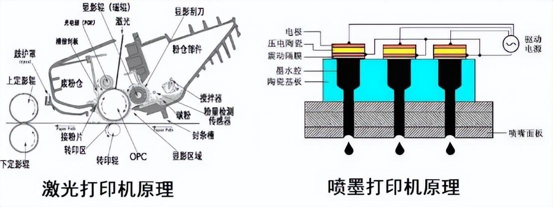 喷砂设备与打印机定影器作用