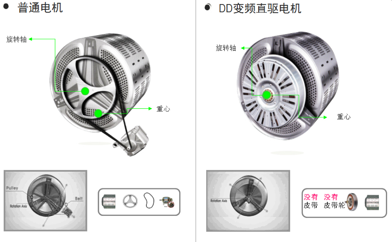 洗衣机配件与螺母与充电机与链条的工作原理图片