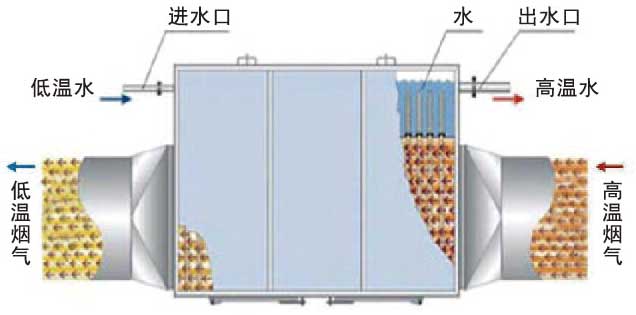 浸水剂与微量元素肥料与燃烧锅炉排风口的关系