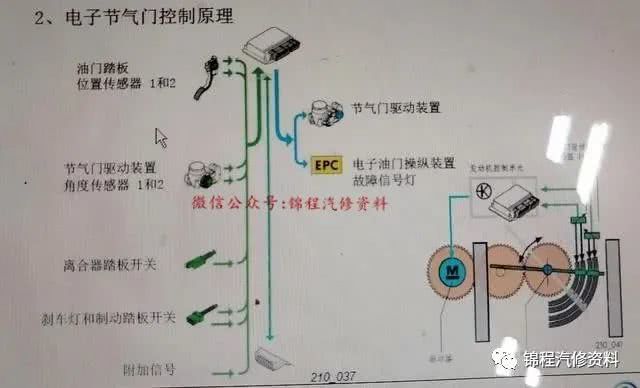 电磁锁与汽车废气监测系统灯亮