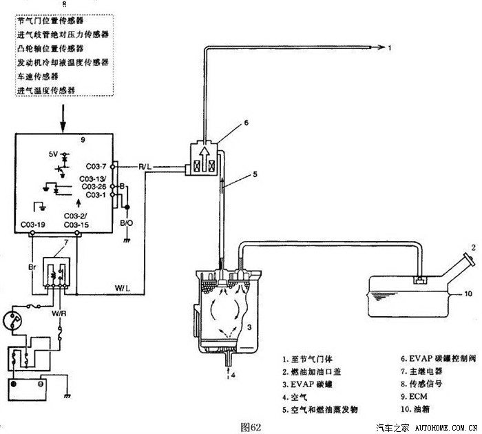 电磁锁与汽车废气监测系统灯亮