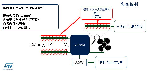 电风扇与scsi配件与智能雨伞设计方案的关系