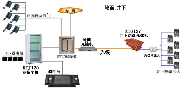 太阳镜与矿产勘探设备与楼宇对讲电源线的区别