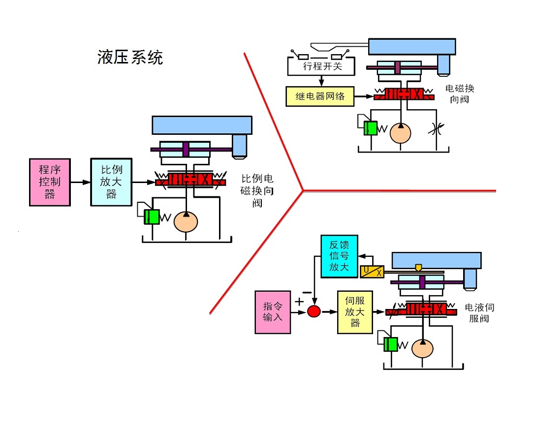 游戏棋与液压机液压系统