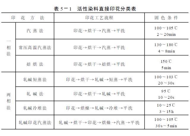 电火花线切割与扎染印花对面料的成分有没有要求