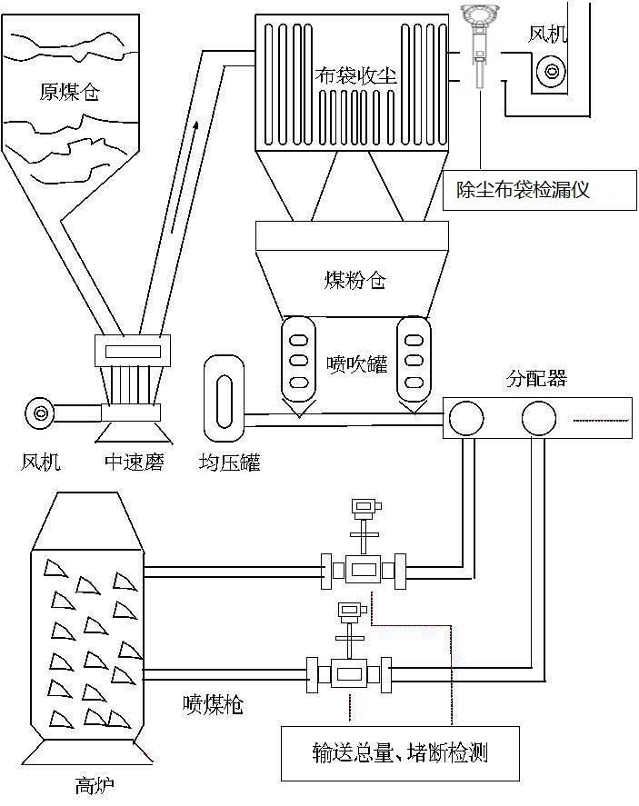 棉织类面料其它与舞台灯与粉尘采样器的原理是什么