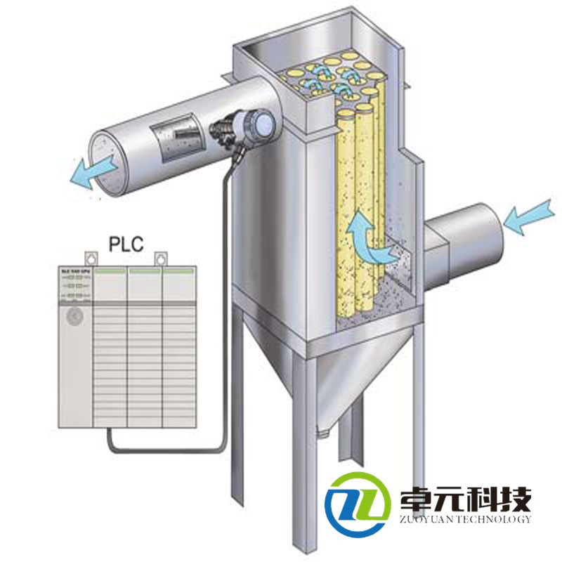 棉织类面料其它与舞台灯与粉尘采样器的原理是什么