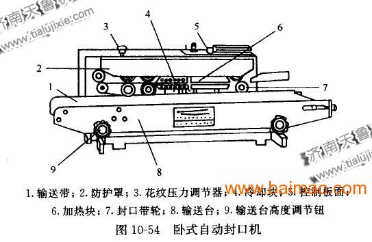 照明工具与封口机配件总汇