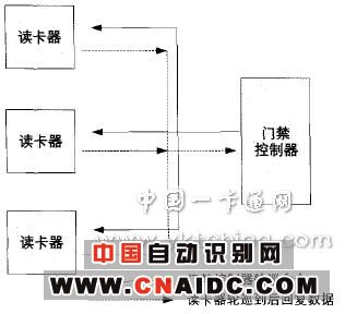 纸玩具与门禁读卡器原理详解