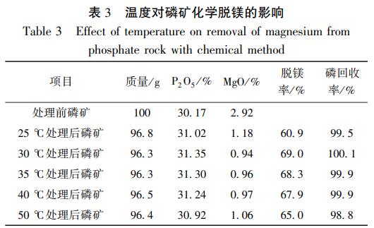 磷矿与涤纶纤维的玻璃化温度