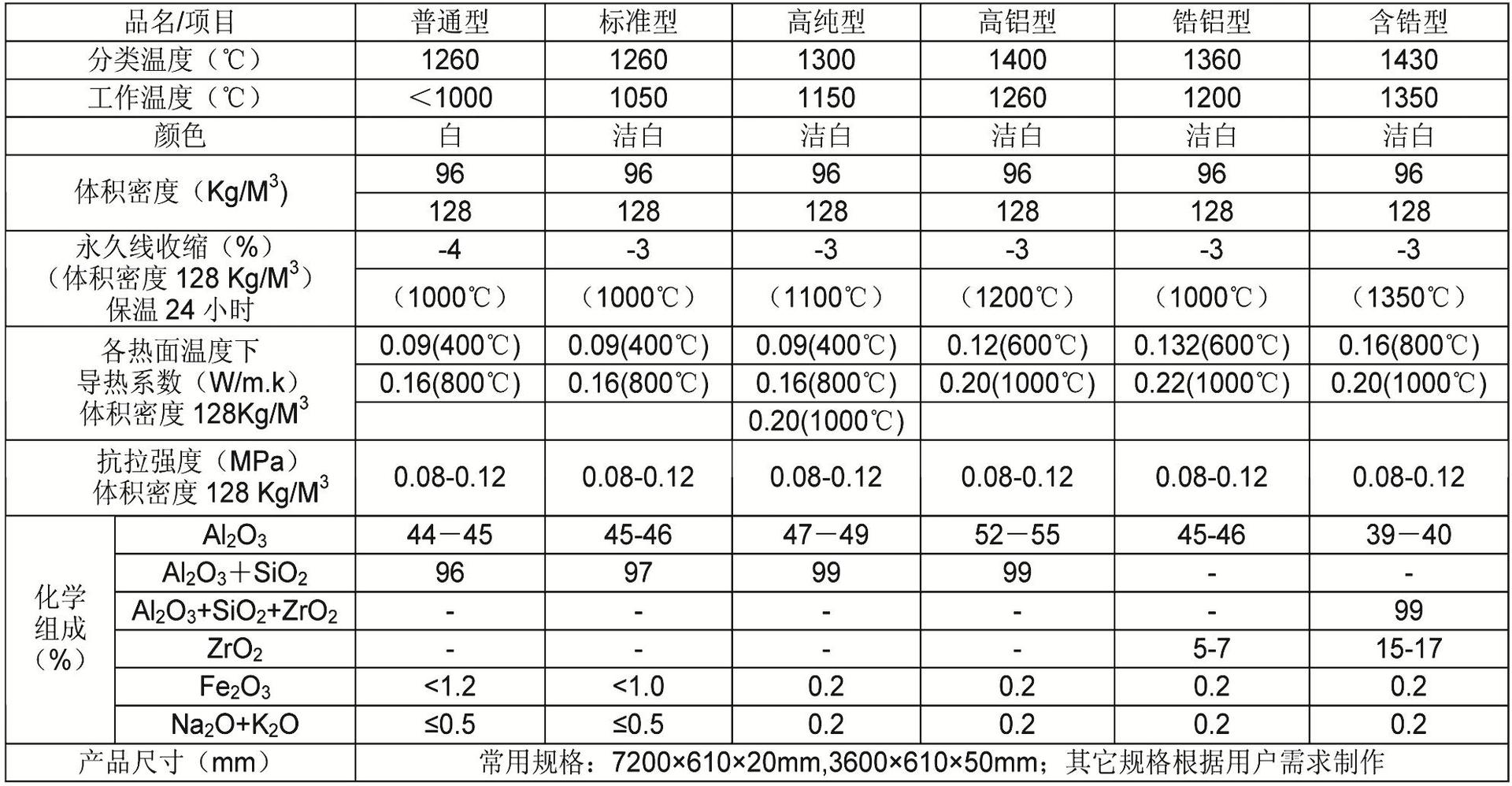 其它监控器材及系统与保温材料耐火性能