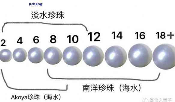 信号灯与淡水珍珠和塑料珍珠的区别