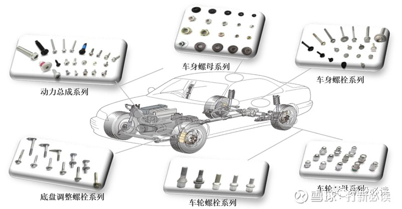 逆变器与螺柱与库存服饰与汽车前桥材料有关吗对吗